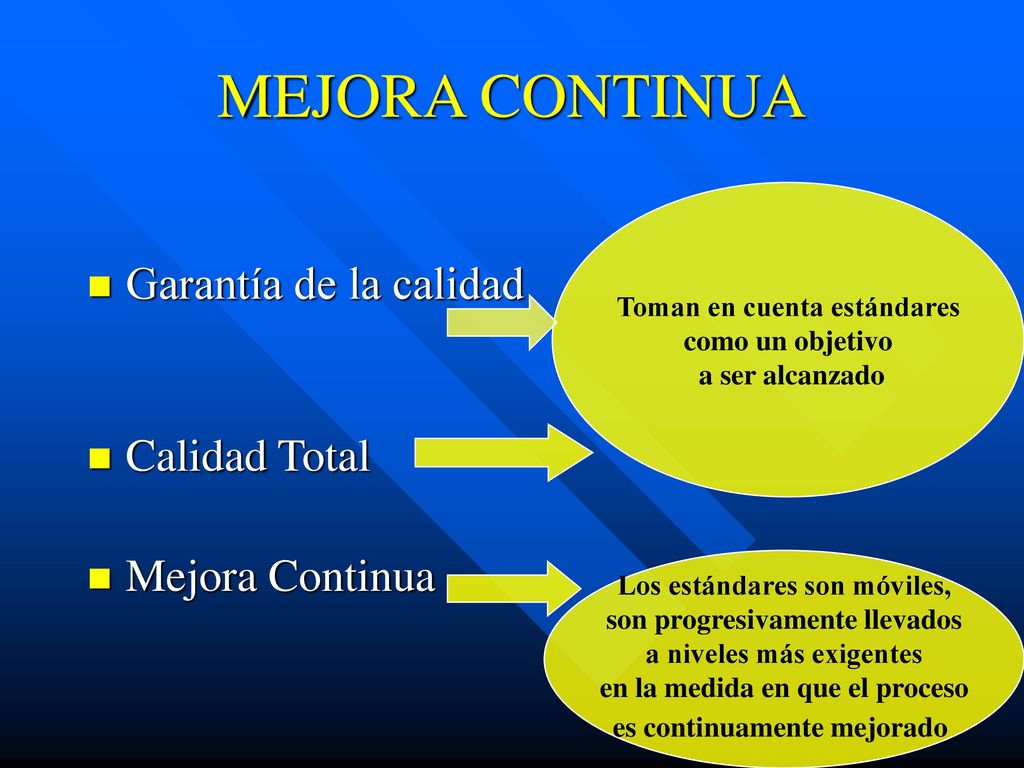 MEJORA CONTINUA Garantía de la calidad Calidad Total Mejora Continua