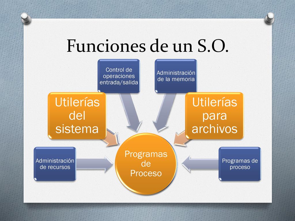 Funciones de un S.O. Utilerías del sistema Utilerías para archivos