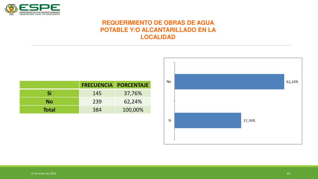 REQUERIMIENTO DE OBRAS DE AGUA POTABLE Y/O ALCANTARILLADO EN LA LOCALIDAD