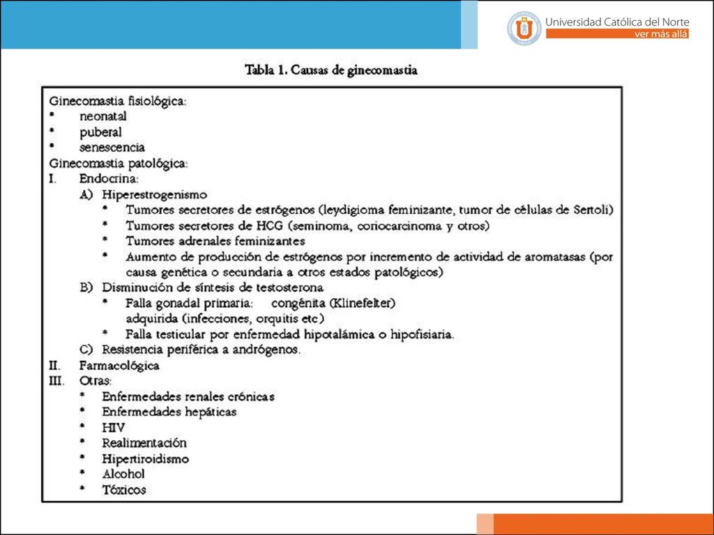 En el 90% de los casos desaparece entre 1 y 3 años.