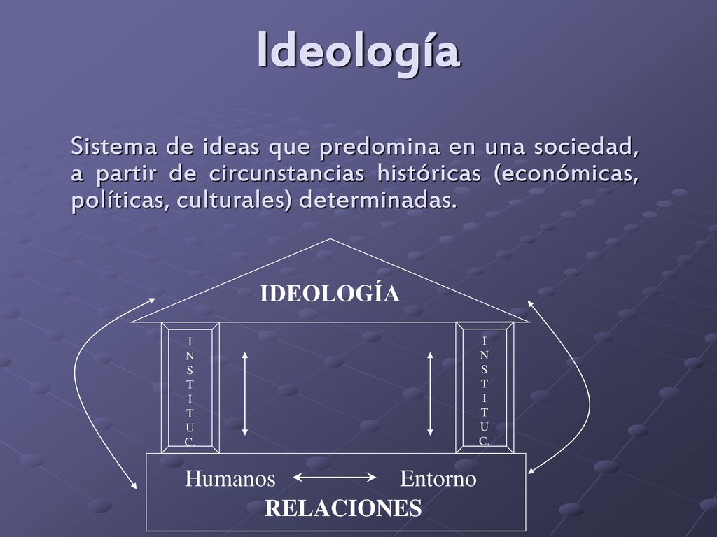 Ideología Sistema de ideas que predomina en una sociedad, a partir de circunstancias históricas (económicas, políticas, culturales) determinadas.