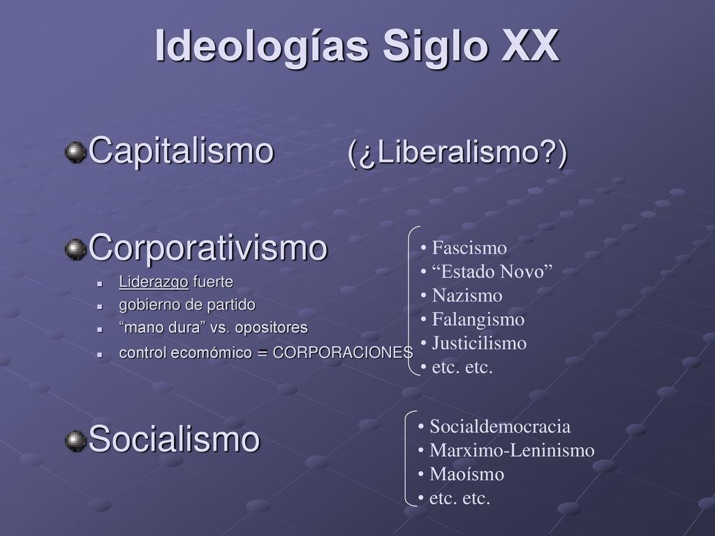 Ideologías Siglo XX Capitalismo (¿Liberalismo ) Corporativismo