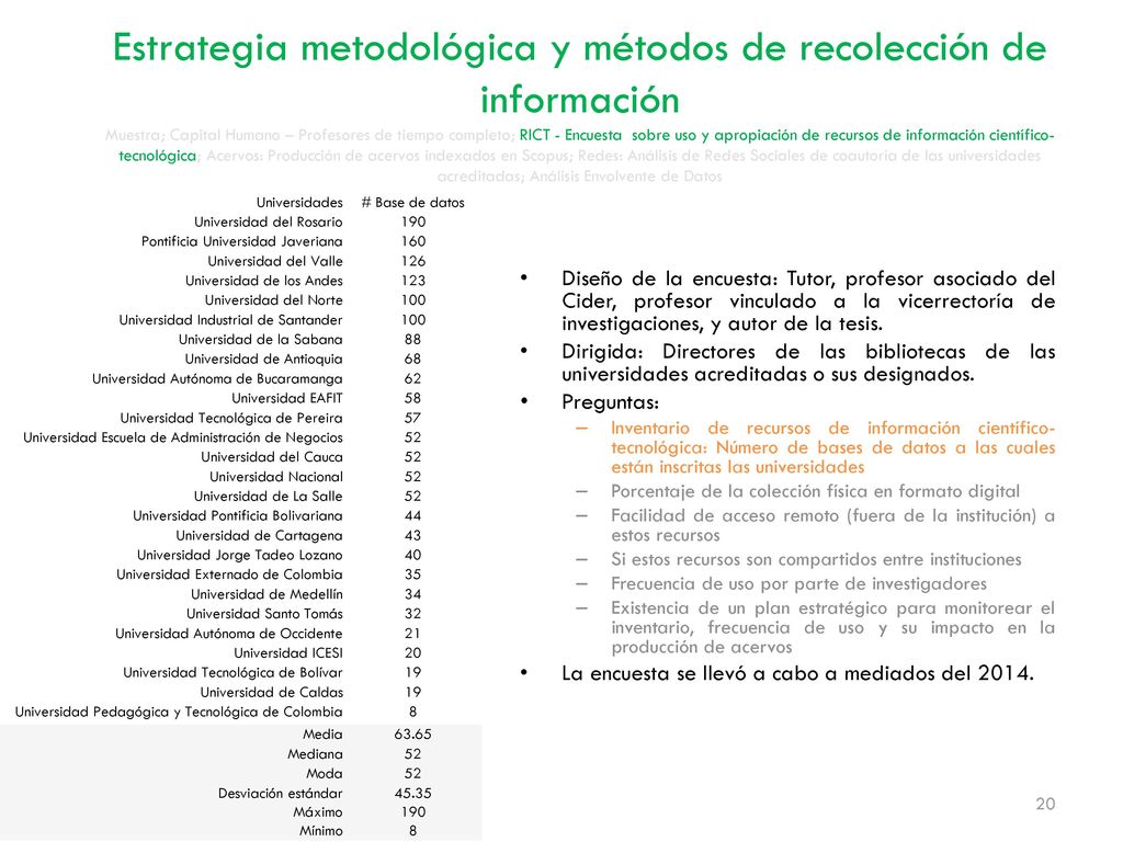 Estrategia metodológica y métodos de recolección de información Muestra; Capital Humano – Profesores de tiempo completo; RICT - Encuesta sobre uso y apropiación de recursos de información científico-tecnológica; Acervos: Producción de acervos indexados en Scopus; Redes: Análisis de Redes Sociales de coautoría de las universidades acreditadas; Análisis Envolvente de Datos