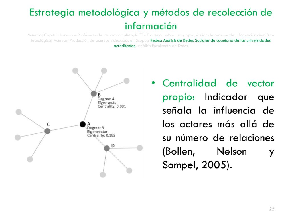 Estrategia metodológica y métodos de recolección de información Muestra; Capital Humano – Profesores de tiempo completo; RICT - Encuesta sobre uso y apropiación de recursos de información científico-tecnológica; Acervos: Producción de acervos indexados en Scopus; Redes: Análisis de Redes Sociales de coautoría de las universidades acreditadas; Análisis Envolvente de Datos