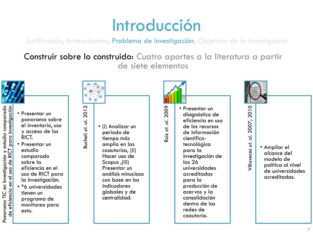 Introducción Justificación; Antecedentes; Problema de investigación; Objetivos de la investigación