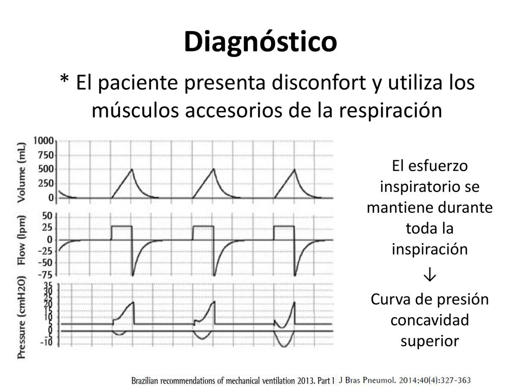 Diagnóstico * El paciente presenta disconfort y utiliza los músculos accesorios de la respiración.