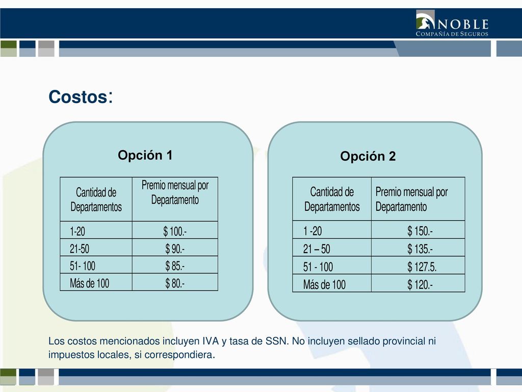 Costos: Opción 1. Opción 2. Ser una compañía con reaseguro de primer nivel. Ser una compañía orientada a resultados técnicos positivos.