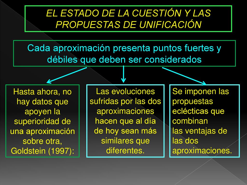EL ESTADO DE LA CUESTIÓN Y LAS PROPUESTAS DE UNIFICACIÓN