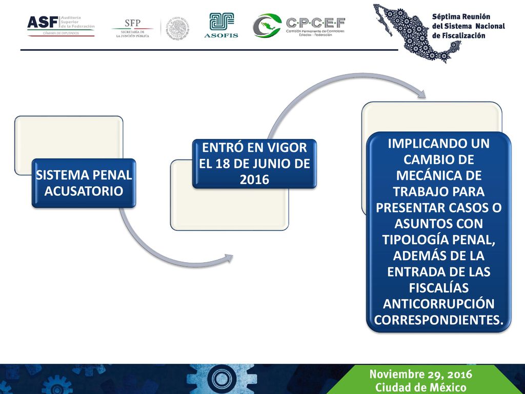SISTEMA PENAL ACUSATORIO ENTRÓ EN VIGOR EL 18 DE JUNIO DE 2016