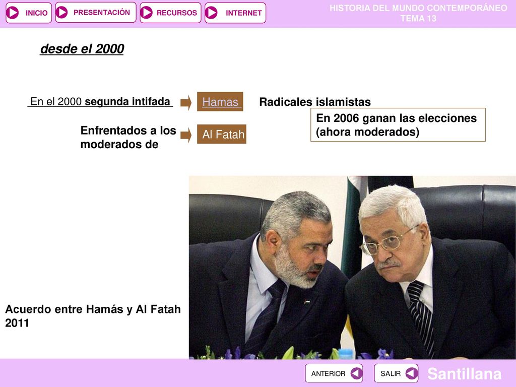 desde el 2000 Hamas Radicales islamistas En 2006 ganan las elecciones