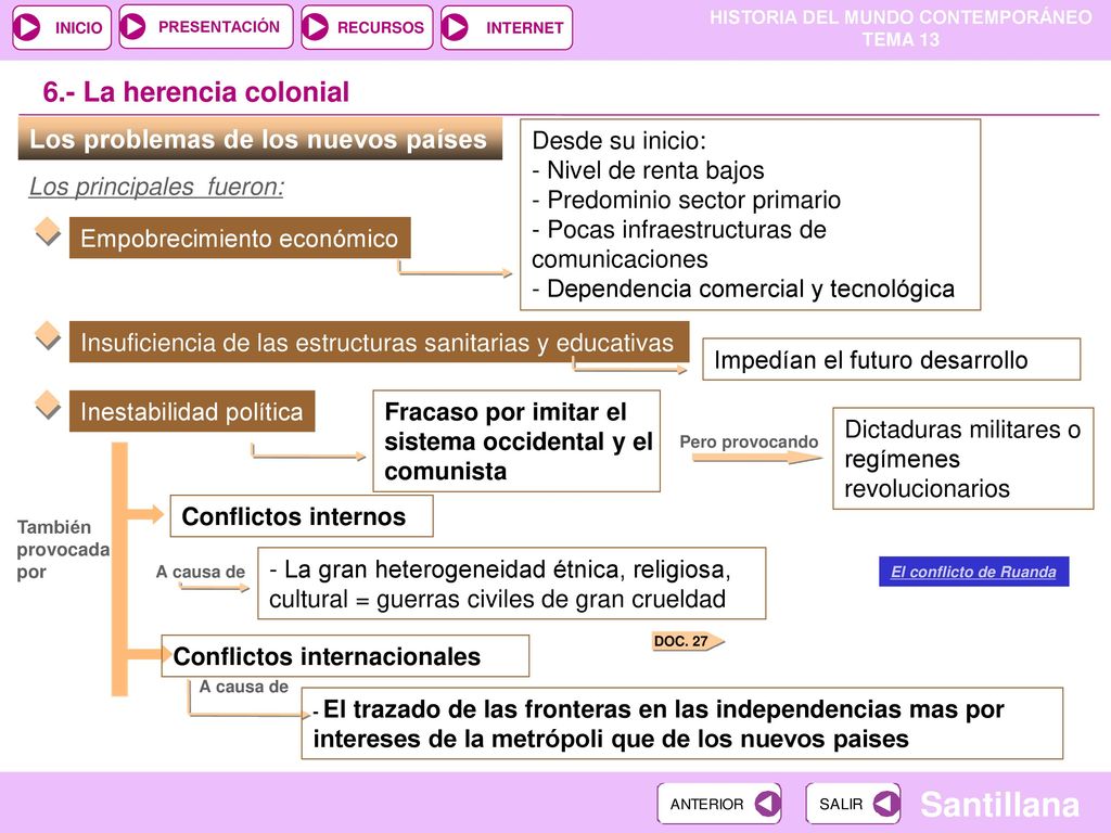 6.- La herencia colonial Los problemas de los nuevos países