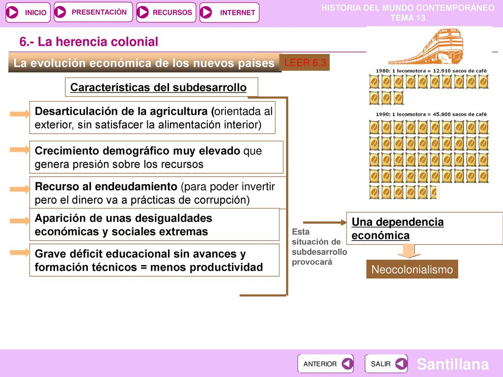 6.- La herencia colonial La evolución económica de los nuevos países