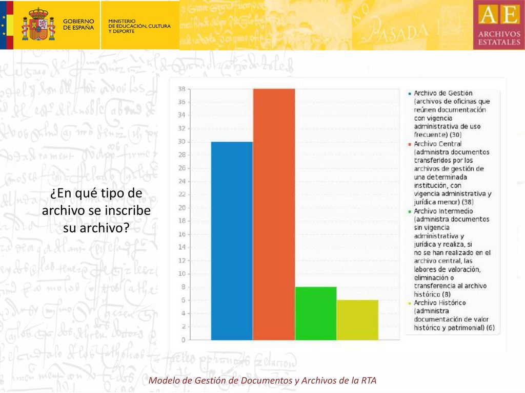 ¿En qué tipo de archivo se inscribe su archivo