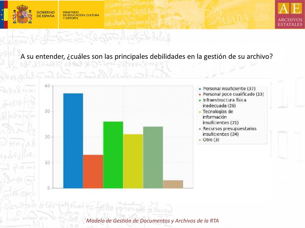 Modelo de Gestión de Documentos y Archivos de la RTA