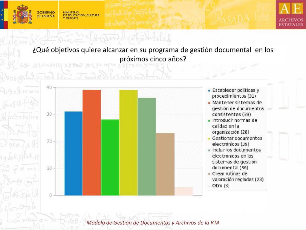 Modelo de Gestión de Documentos y Archivos de la RTA
