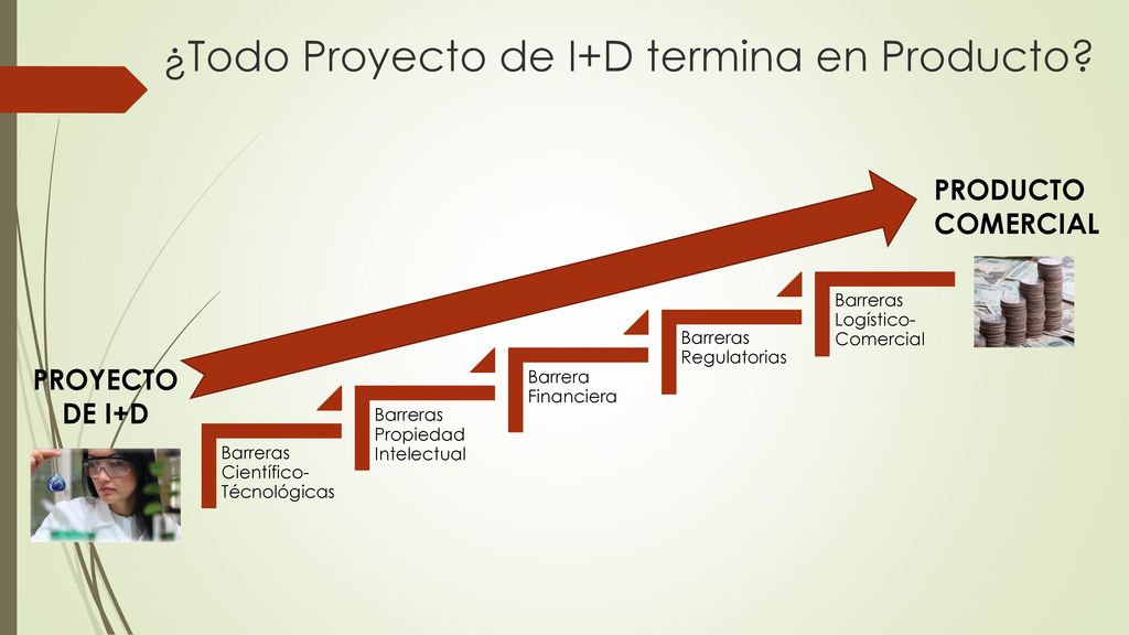¿Todo Proyecto de I+D termina en Producto