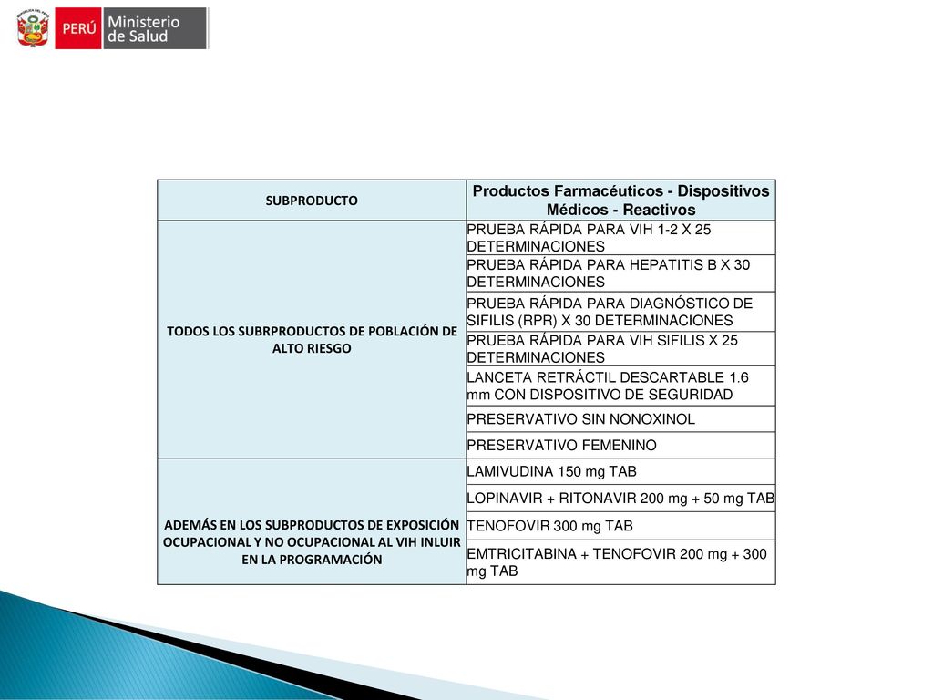 Productos Farmacéuticos - Dispositivos Médicos - Reactivos
