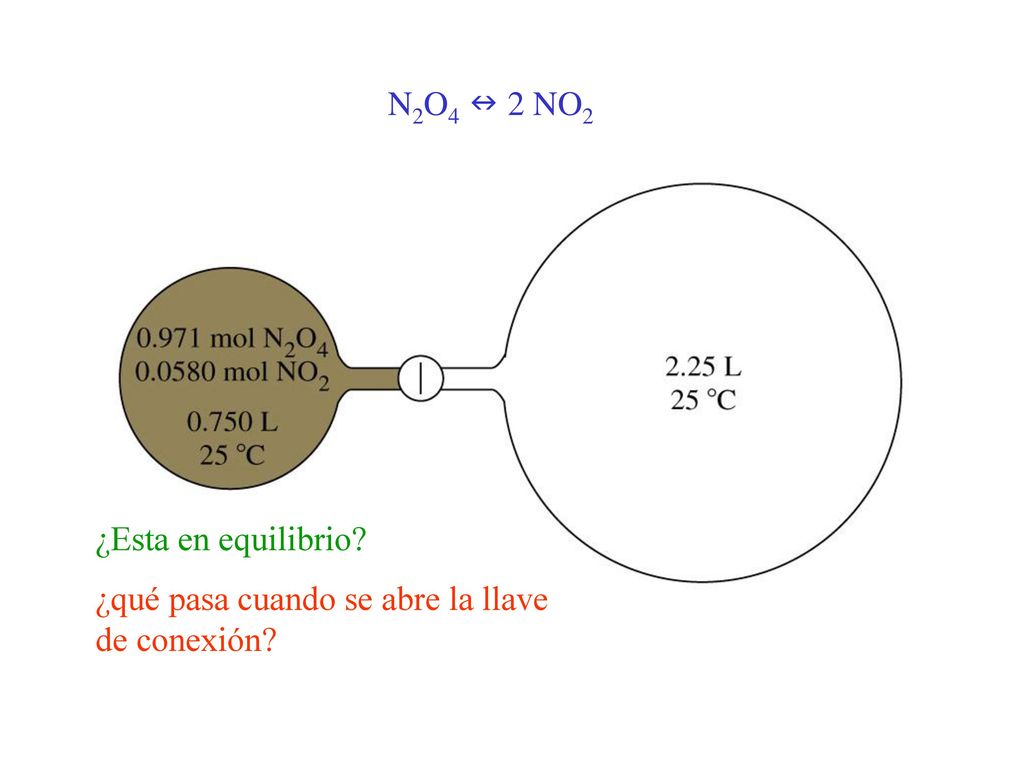 N2O4 n 2 NO2 ¿Esta en equilibrio ¿qué pasa cuando se abre la llave de conexión