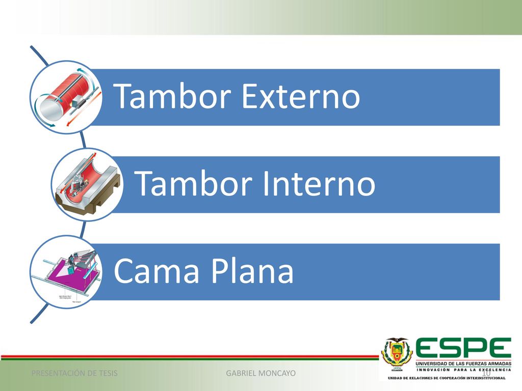 Tambor Externo Tambor Interno Cama Plana PRESENTACIÓN DE TESIS