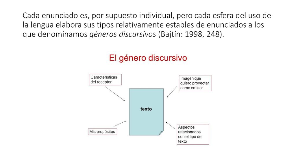 Cada enunciado es, por supuesto individual, pero cada esfera del uso de la lengua elabora sus tipos relativamente estables de enunciados a los que denominamos géneros discursivos (Bajtín: 1998, 248).