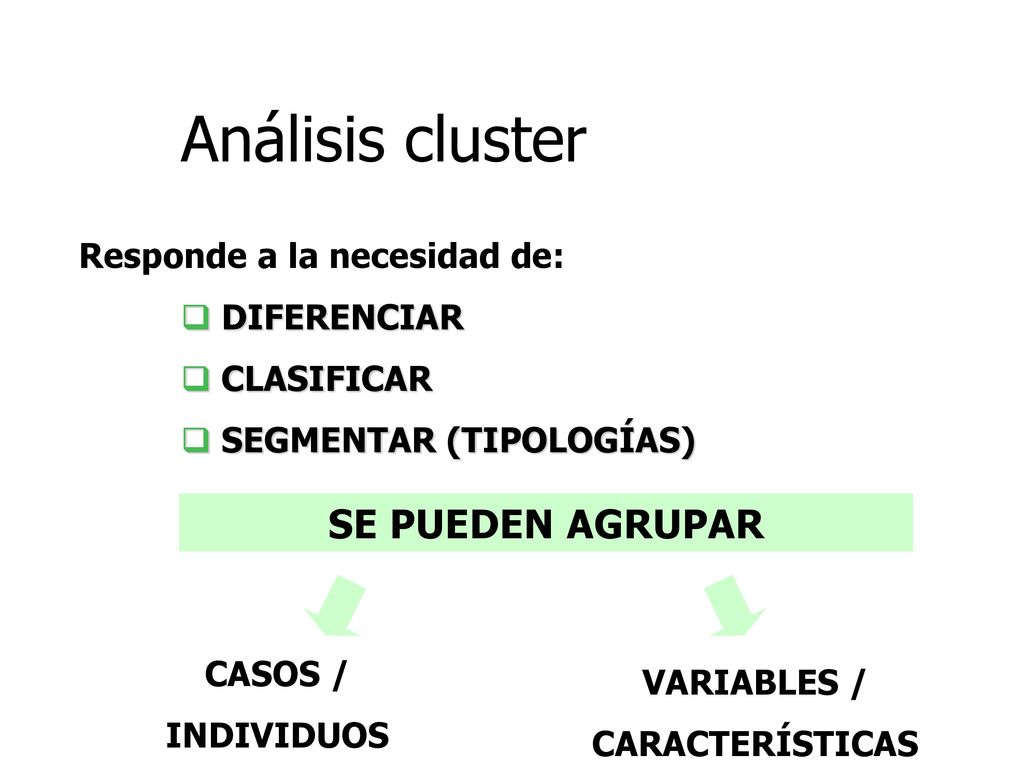 Análisis cluster SE PUEDEN AGRUPAR Responde a la necesidad de:
