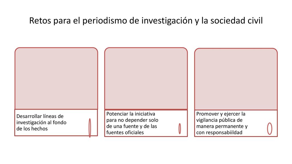 Retos para el periodismo de investigación y la sociedad civil
