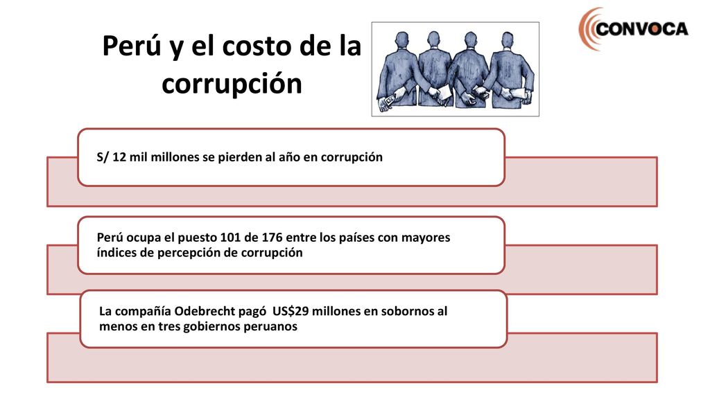 Perú y el costo de la corrupción