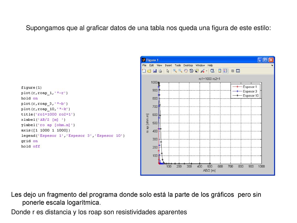 Supongamos que al graficar datos de una tabla nos queda una figura de este estilo: