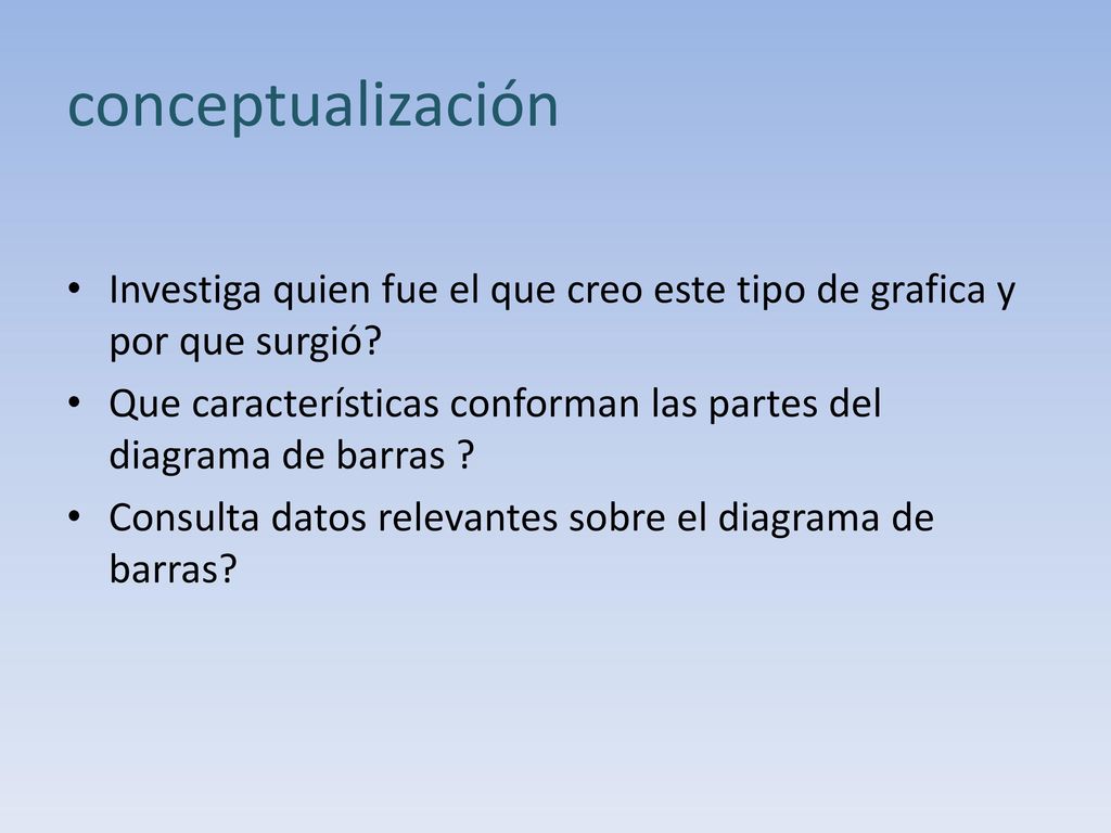 conceptualización Investiga quien fue el que creo este tipo de grafica y por que surgió