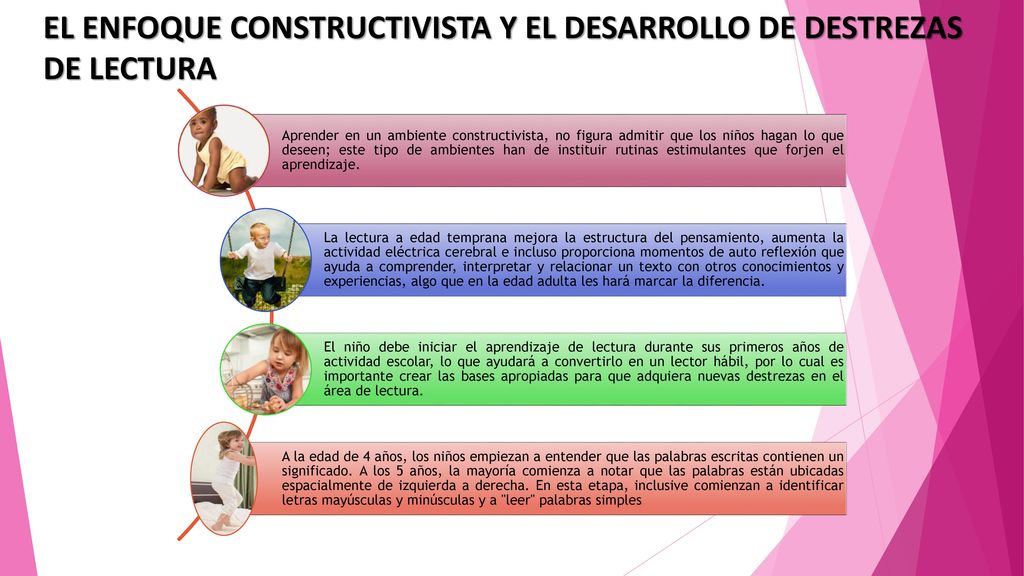 EL ENFOQUE CONSTRUCTIVISTA Y EL DESARROLLO DE DESTREZAS DE LECTURA