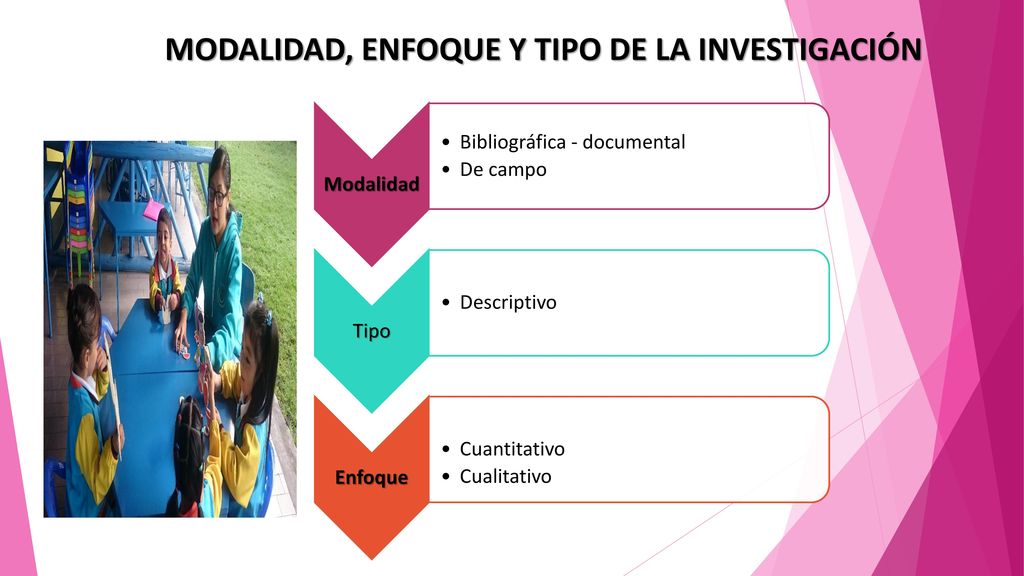 MODALIDAD, ENFOQUE Y TIPO DE LA INVESTIGACIÓN