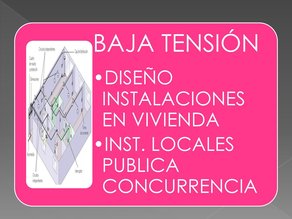BAJA TENSIÓN DISEÑO INSTALACIONES EN VIVIENDA INST. LOCALES PUBLICA CONCURRENCIA