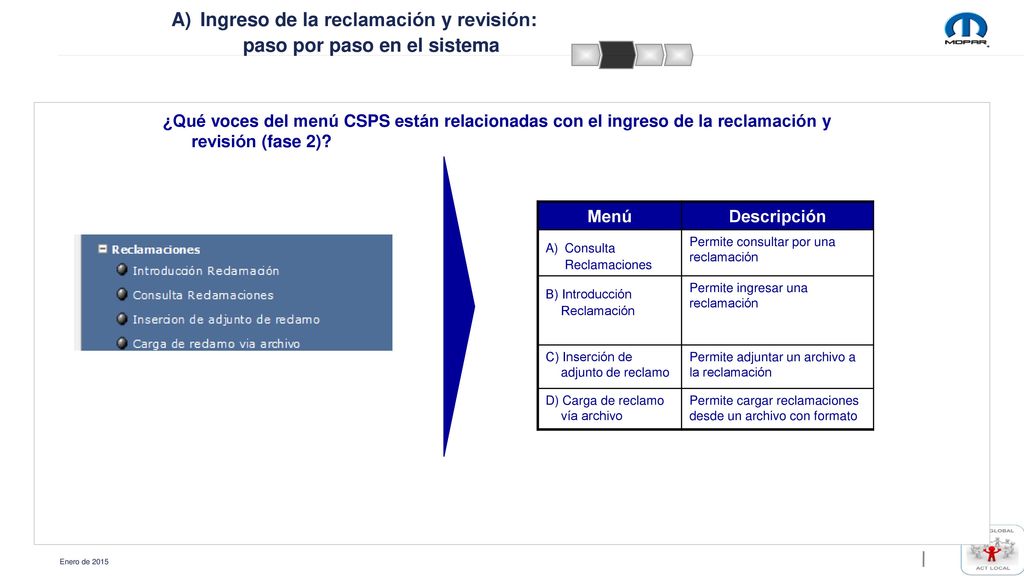 Ingreso de la reclamación y revisión: paso por paso en el sistema