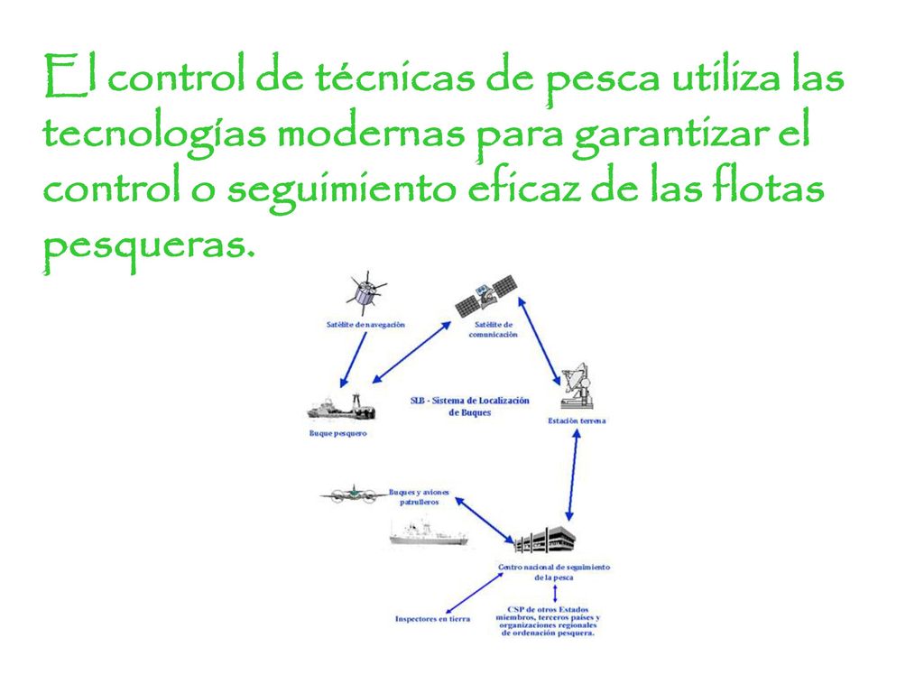 El control de técnicas de pesca utiliza las tecnologías modernas para garantizar el control o seguimiento eficaz de las flotas pesqueras.
