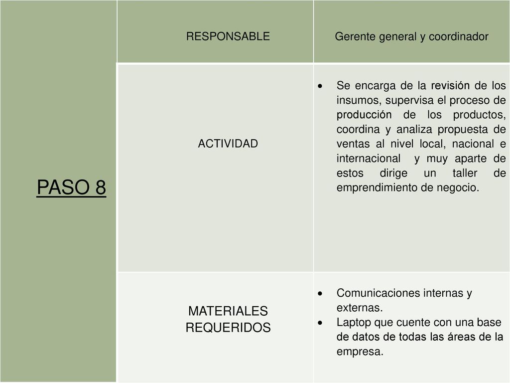 PASO 8 MATERIALES REQUERIDOS RESPONSABLE Gerente general y coordinador