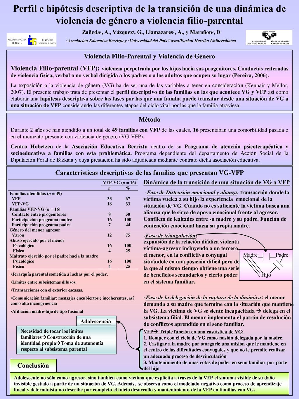 Perfil e hipótesis descriptiva de la transición de una dinámica de violencia de género a violencia filio-parental