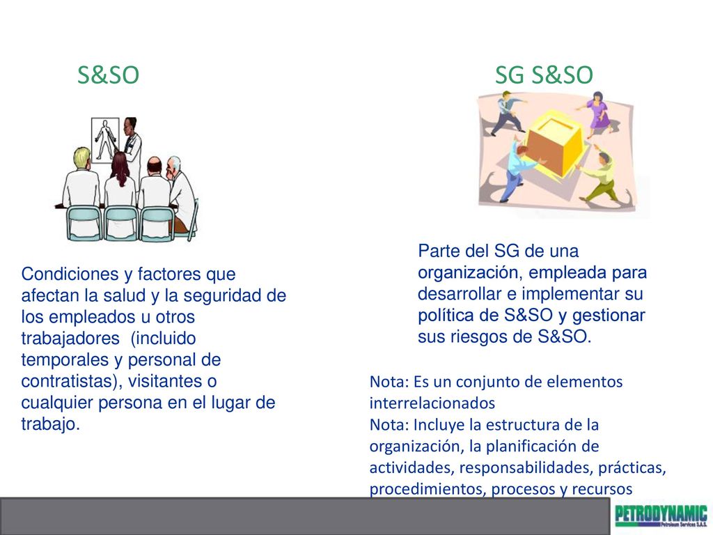 S&SO SG S&SO. Parte del SG de una organización, empleada para desarrollar e implementar su política de S&SO y gestionar sus riesgos de S&SO.