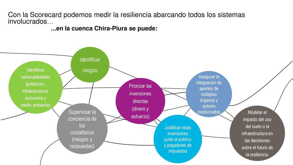 Con la Scorecard podemos medir la resiliencia abarcando todos los sistemas involucrados…