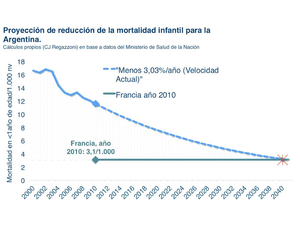 El imperativo categórico es achicar las distancias que nos separan del mundo desarrollado.