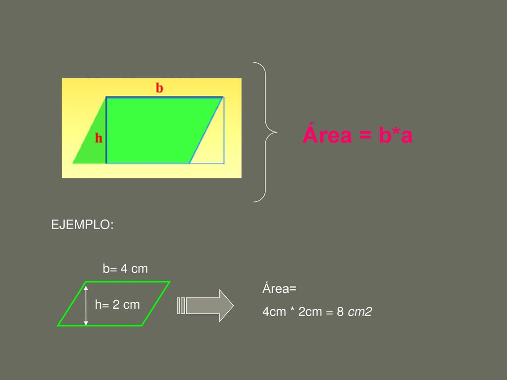 Área = b*a EJEMPLO: b= 4 cm Área= 4cm * 2cm = 8 cm2 h= 2 cm