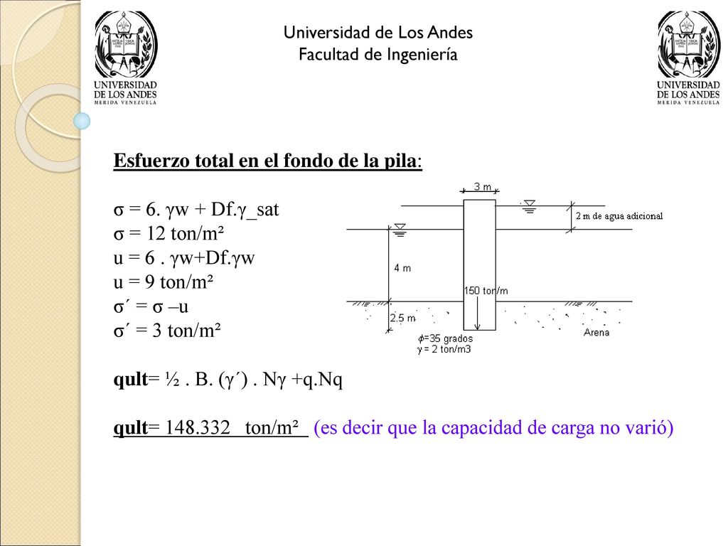 Esfuerzo total en el fondo de la pila: σ = 6. γw + Df.γ_sat