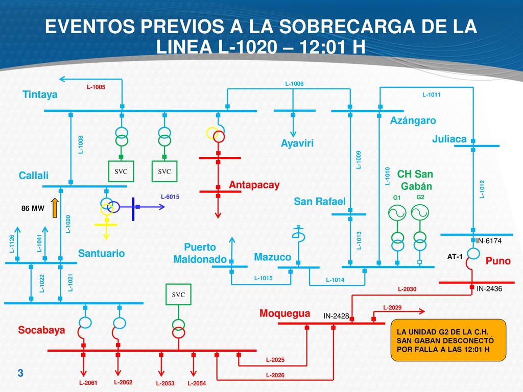 EVENTOS PREVIOS A LA SOBRECARGA DE LA LINEA L-1020 – 12:01 H