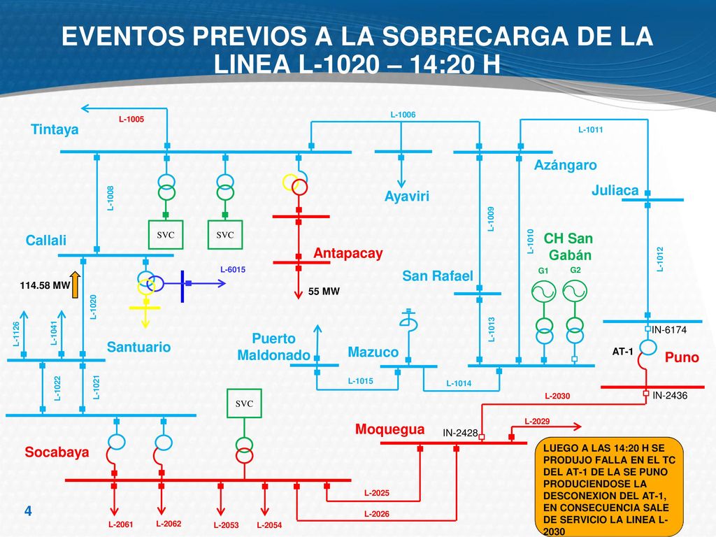 EVENTOS PREVIOS A LA SOBRECARGA DE LA LINEA L-1020 – 14:20 H