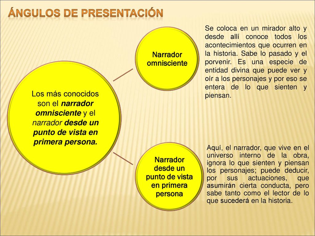 Narrador desde un punto de vista en primera persona