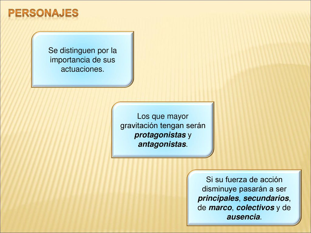 PERSONAJES Se distinguen por la importancia de sus actuaciones.