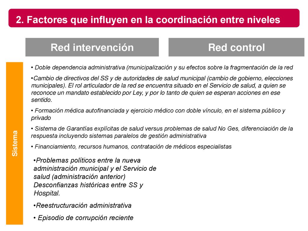 2. Factores que influyen en la coordinación entre niveles