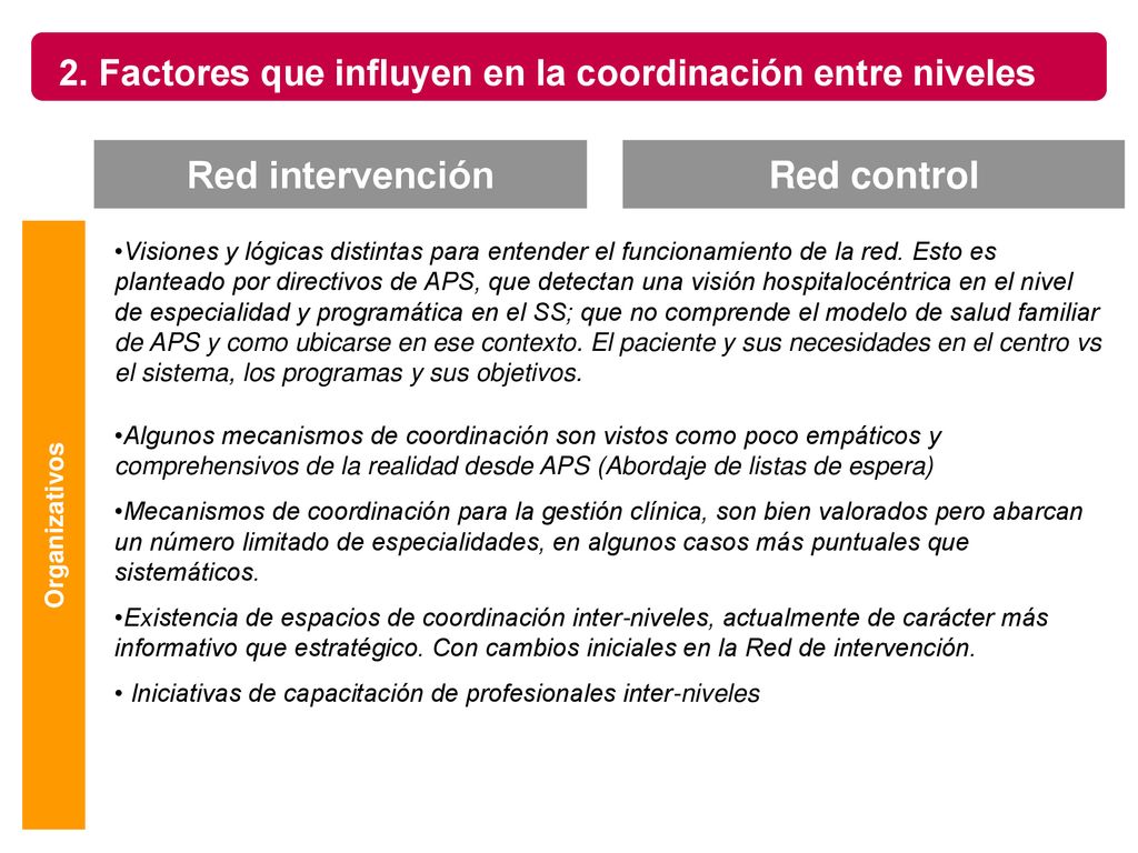 2. Factores que influyen en la coordinación entre niveles