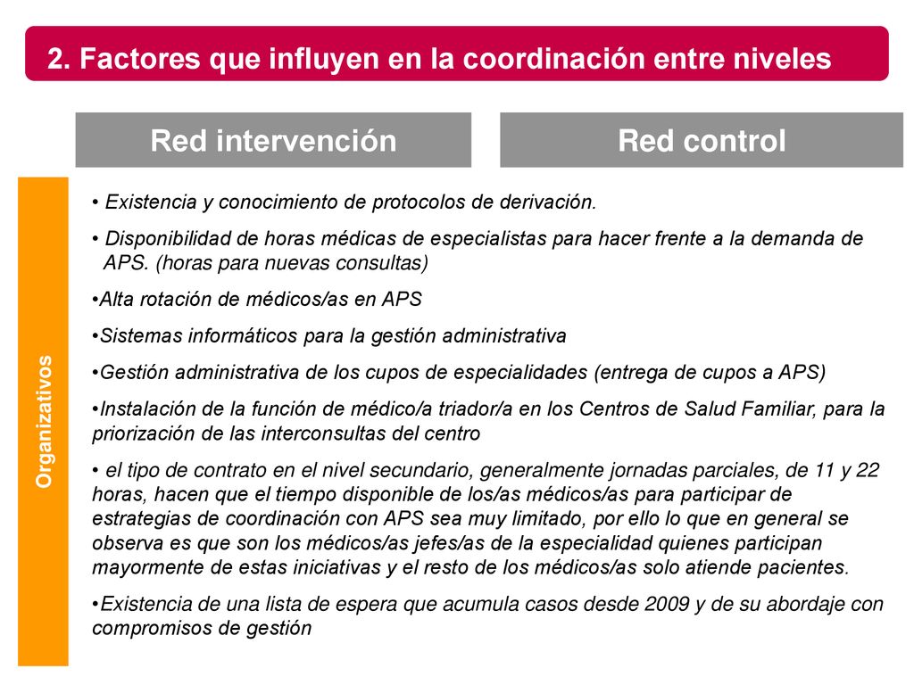 2. Factores que influyen en la coordinación entre niveles
