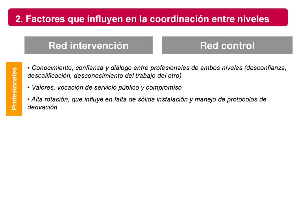 2. Factores que influyen en la coordinación entre niveles