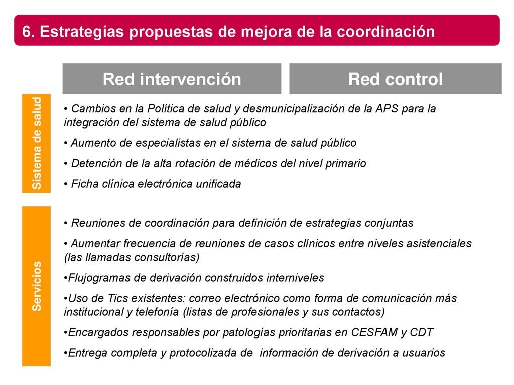 6. Estrategias propuestas de mejora de la coordinación